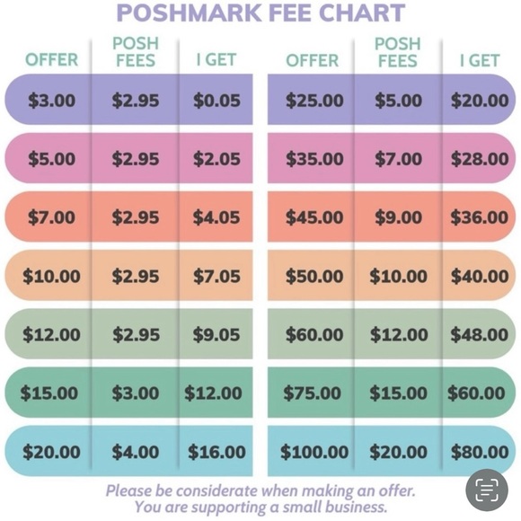 Offer Consideration - Picture 1 of 1